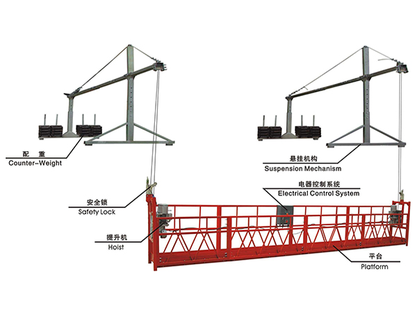 整機